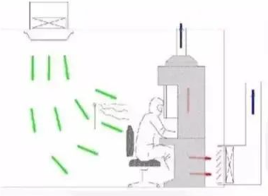 核酸檢測(cè)PCR實(shí)驗(yàn)室建設(shè)裝修要點(diǎn)及建議 (5)